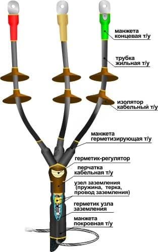 Муфта кабельная концевая 10КНТпН-3х(70-120) с наконечниками болтовыми