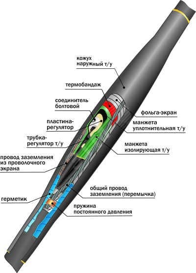 Муфта кабельная соединительная                    10ПСТб(тк)-3х(70-120) с соединителями болтовыми