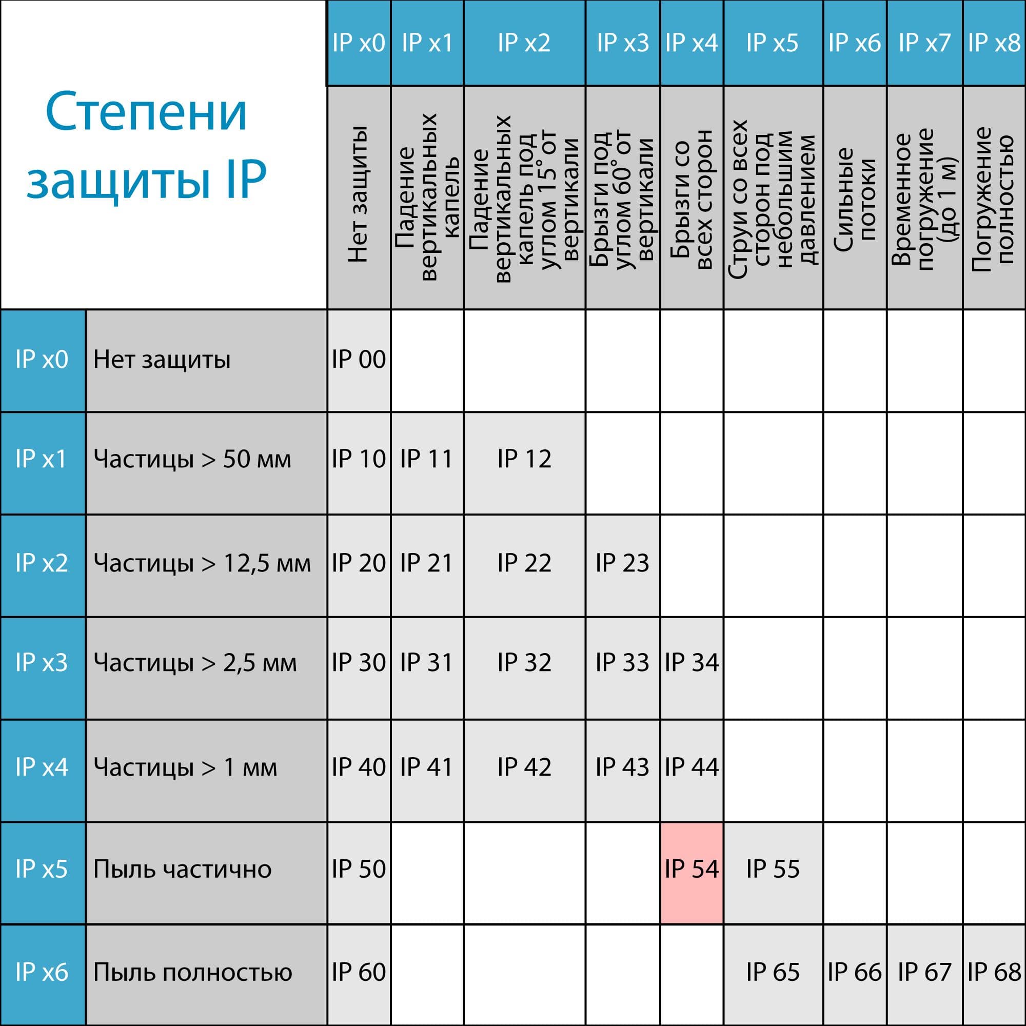 Турникет полноростовой СПЕКТР СТ 4 серия Z