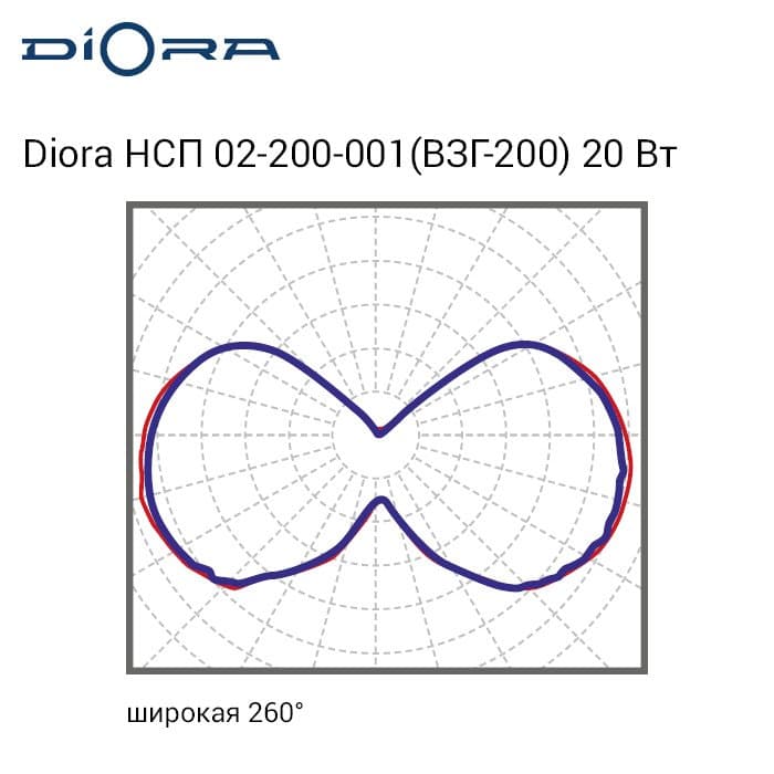 НСП 02-200-001 (ВЗГ-200) 20/2700 4K
