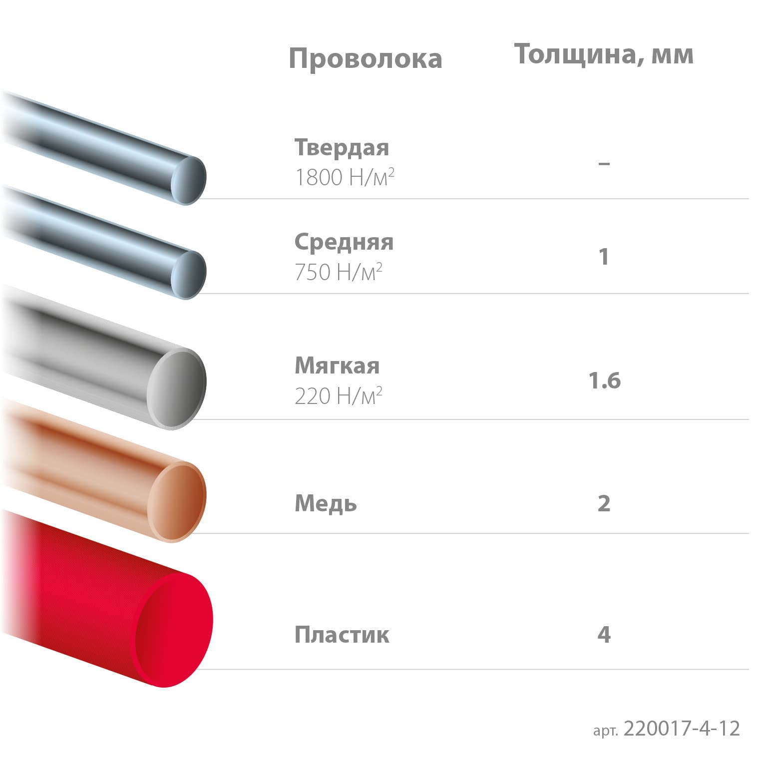 Бокорезы прецизионные 130 мм SLIM