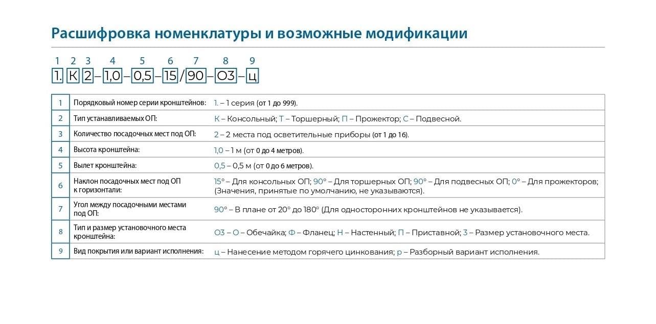 Кронштейн 2.К1-2,5-1,5-30/-Ф3-ц