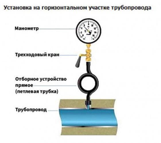 Кран трехходовой пробковый КТп-B1.1 (МС) внутр.M20*1.5 - внутр.M20*1.5