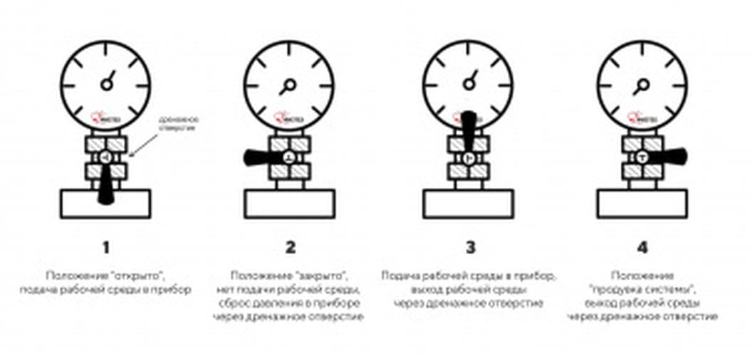 Кран трехходовой пробковый КТп-B1.1 (МС) внутр.M20*1.5 - внутр.M20*1.5