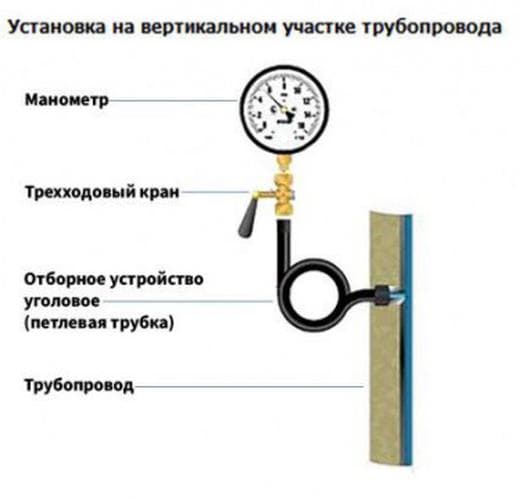 Кран трехходовой пробковый КТп-B1.1 (МС) внутр.M20*1.5 - внутр.M20*1.5