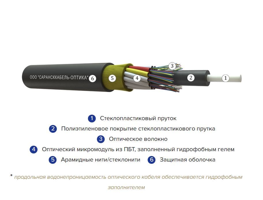 Кабель волоконно-оптический ОКМС-30(G.652.D) 10кн