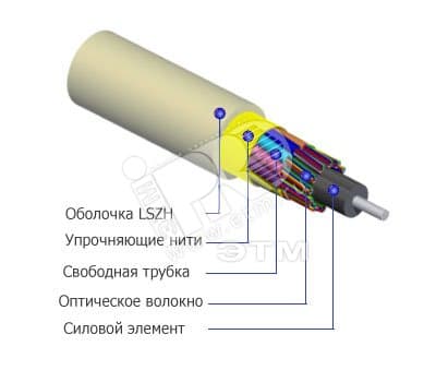 Кабель волоконно-оптический 9/?125 (SMF-28) одномодовый. 16 волокон. безгелевые микротрубки 1.06 мм (micro bundle). для внутренней прокладки. LSZH IEC 60332-3. -30C - +70C. желтый