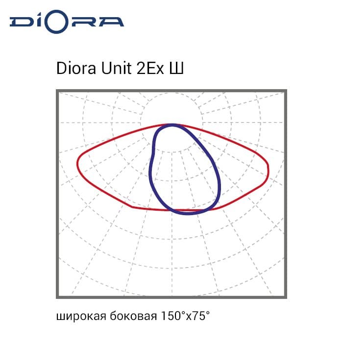 Светильник Unit 2Ex 150/23000 Ш 5K лира