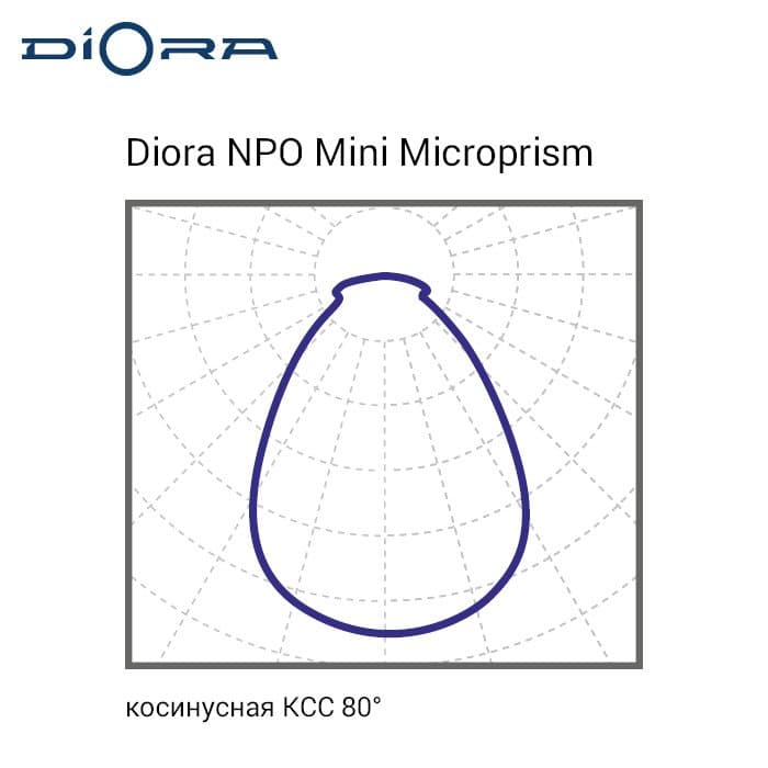 Светильник NPO SE Mini 20/2700 microprism 3K