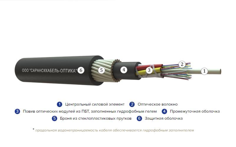 Кабель волоконно-оптический ОКПнг(A)-HF-0.22-16П  8кН