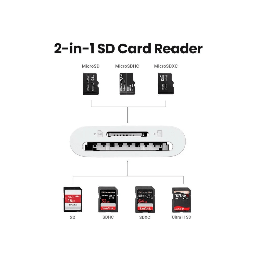Картридер многофункциональный CM265 USB-C - SD+TF 3.0, белый