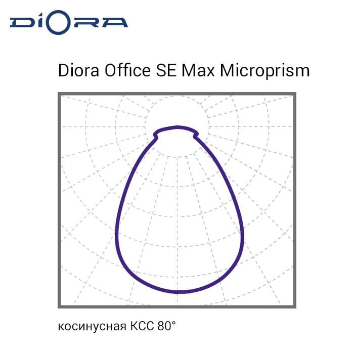 Светильник Office SE Max 80/11100 microprism 5K