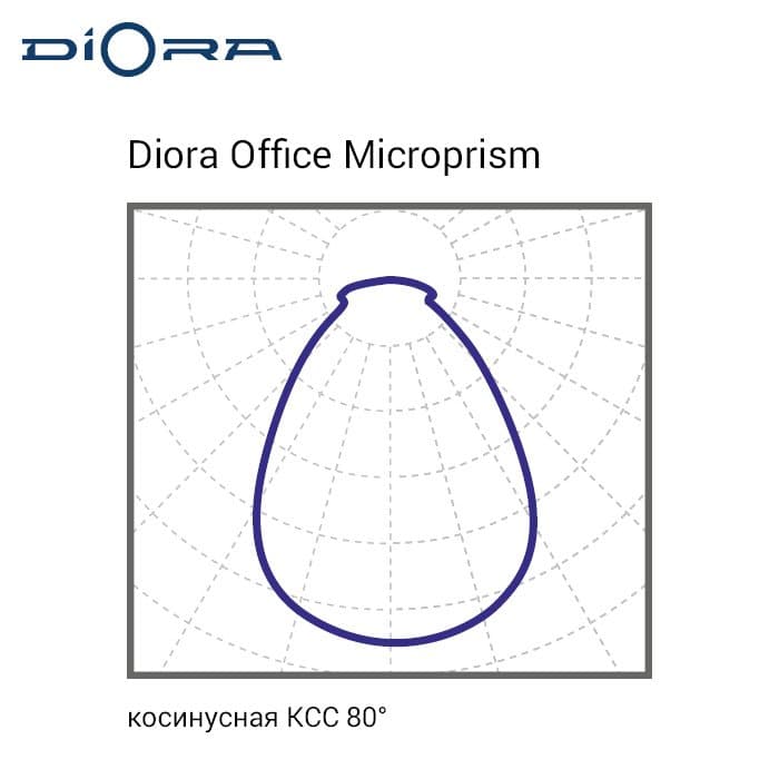 Светильник Office SE 42/4900 microprism 5K A