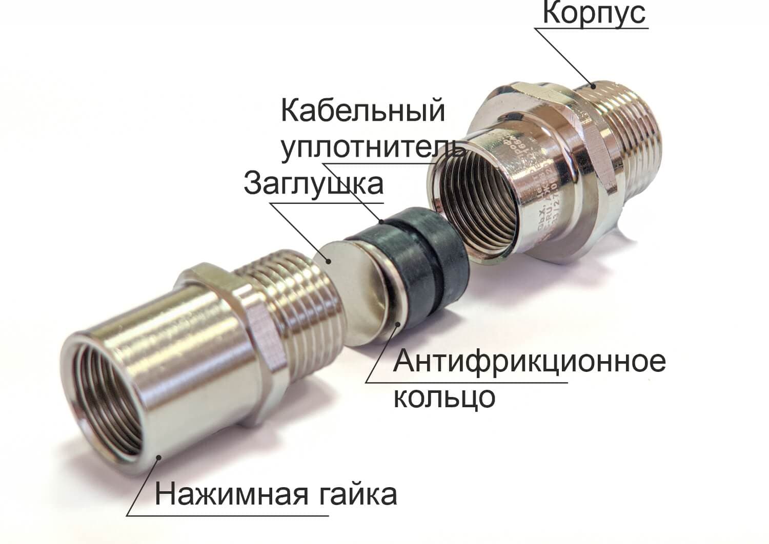 Ех-кабельный ввод ВКВ2ТВ-ЛС-К2-М63-53 1Ex db e II Gb X ГОФРОМАТИК