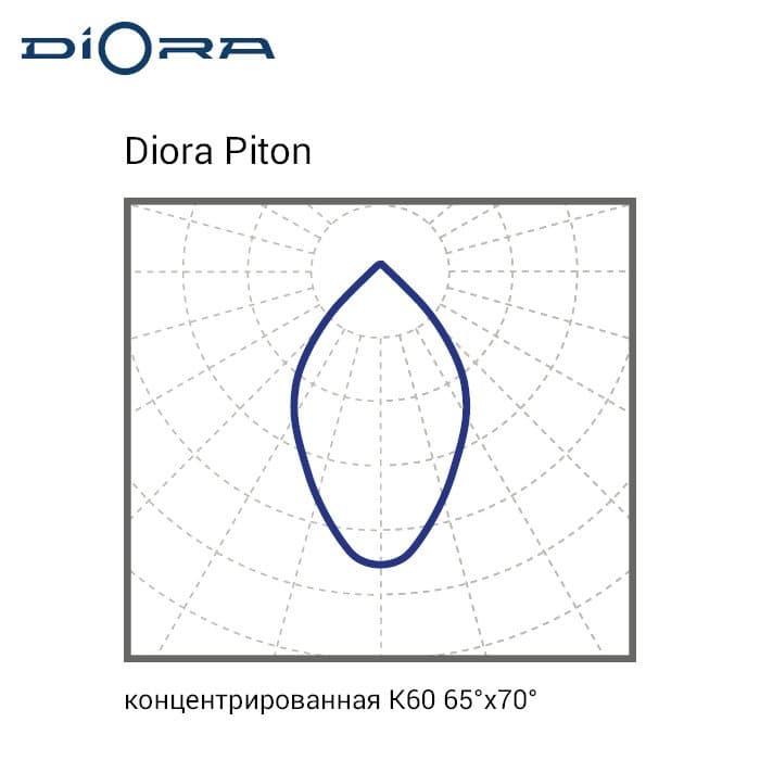 Светильник Piton 2Ex 20/2500 К60 4K