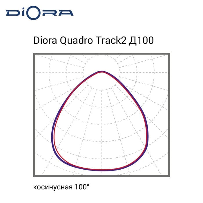 Светильник Quadro Track2 28/4400 Д100 3K Black