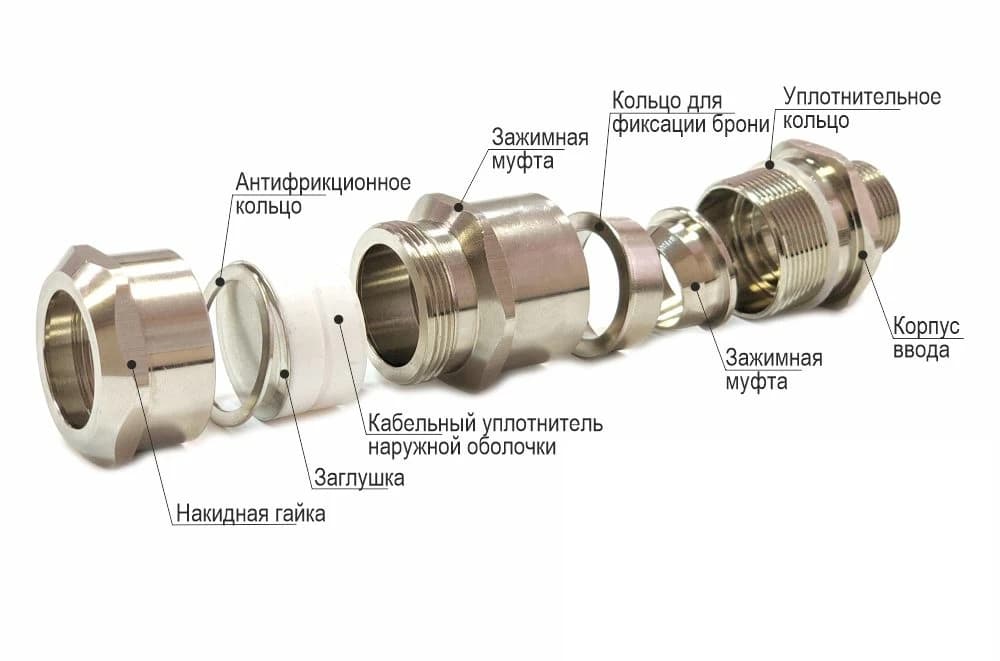 Кабельный ввод ВКБ3-НС-M50-33-38 IP68 ГОФРОМАТИК