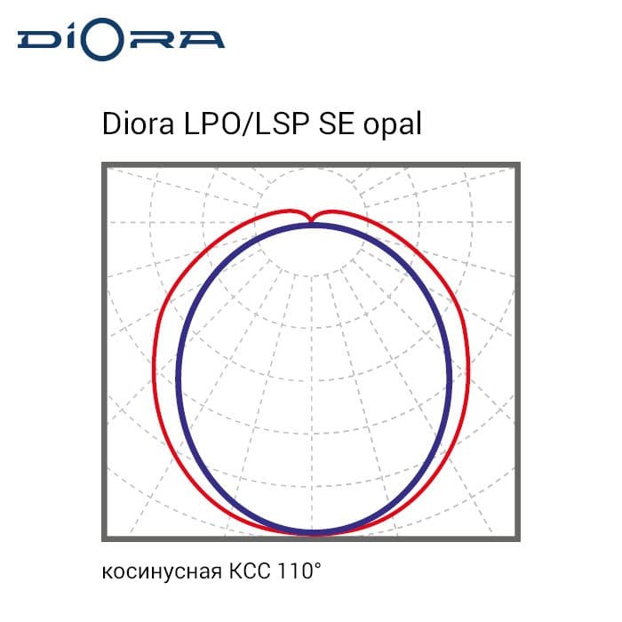 Светильник LPO/LSP SE 50/6300 opal 4K A