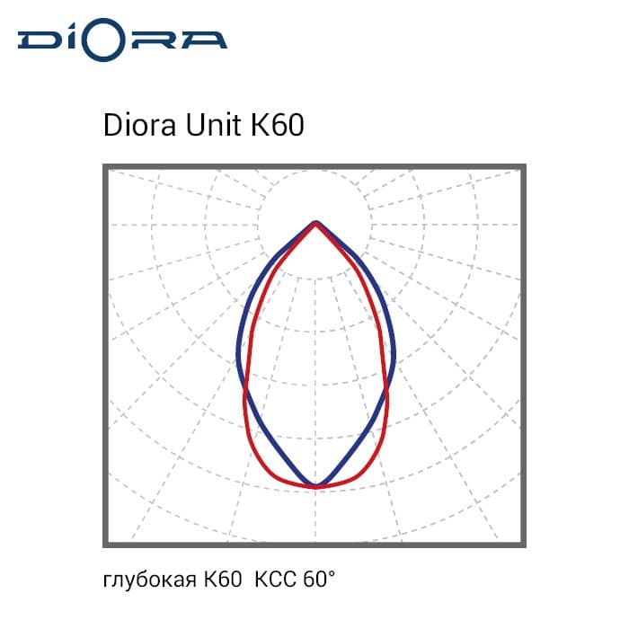 Светильник Unit PRO 100/14500 К60 5K лира