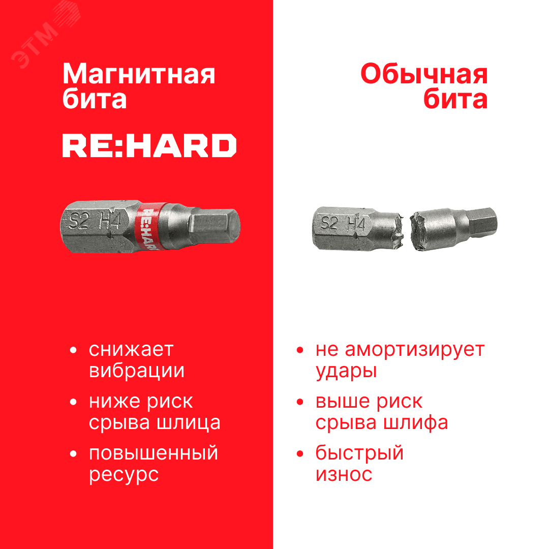 Бита для шуруповерта HEX 4х25 мм S2, 2 шт.