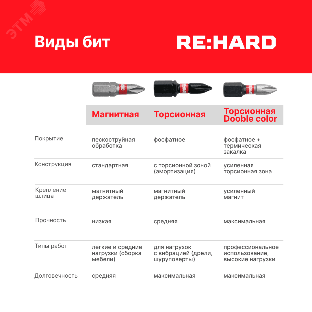 Бита для шуруповерта HEX 4х25 мм S2, 2 шт.
