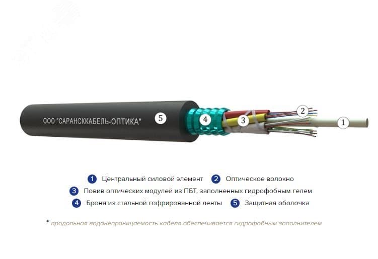 Кабель волоконно-оптический ОКЛмнг(A)-HF-0.22-30П 2.7кН