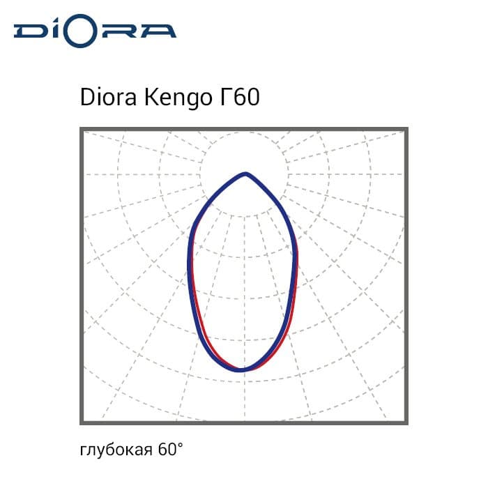 Светильник Kengo SE 125/18000 Г60 6K лира