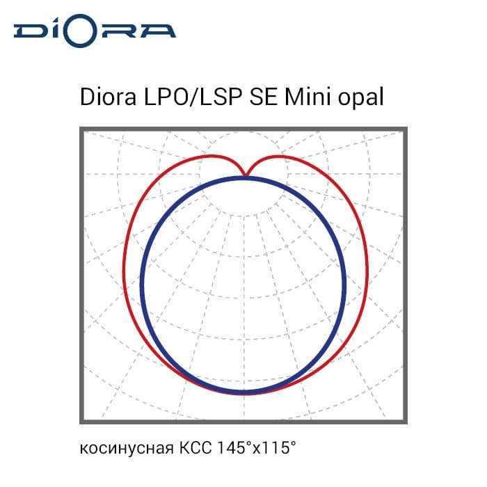 Светильник LPO/LSP SE 30/3000 Mini-6 opal 5K A