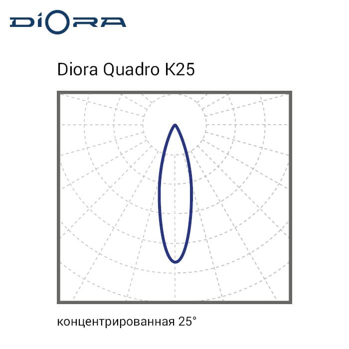 Светильник Quadro 65/9100 K25 4K лира