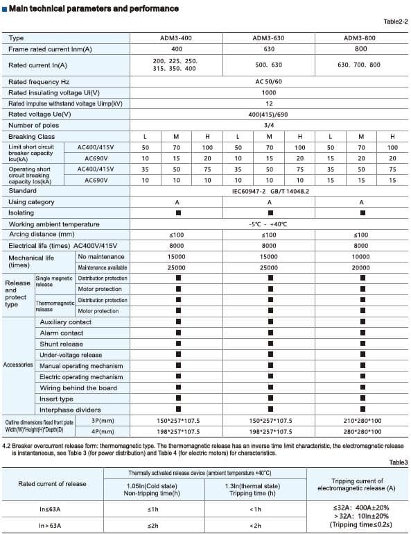 Выключатель автоматический ADM3-630L/3P 400A 50KA