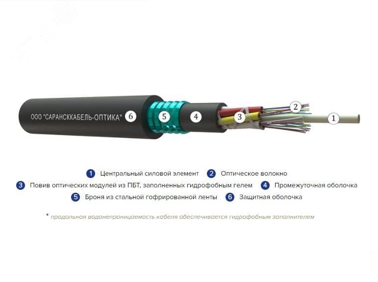 Кабель волоконно-оптический ОКЛнг(A)-HF-0.22-96П 2.7кН