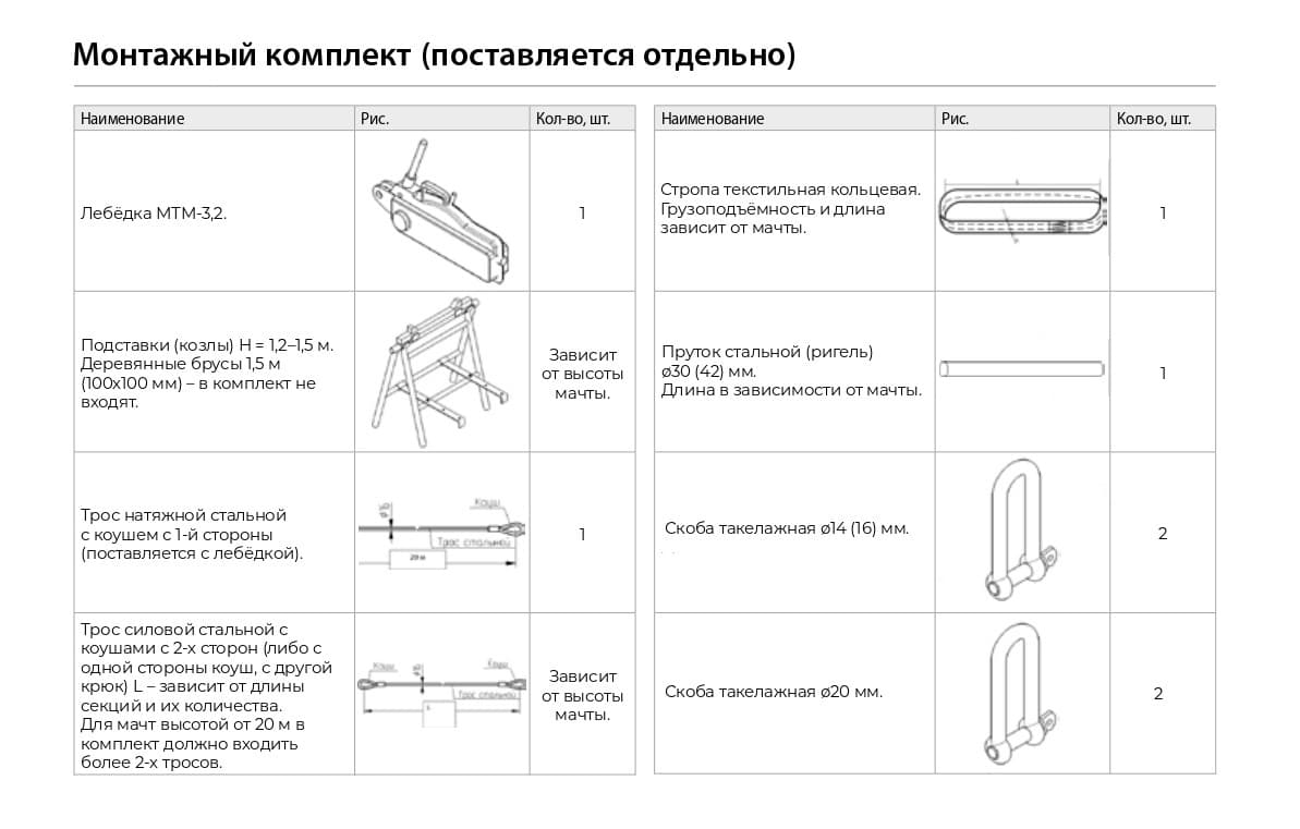Комплект монтажный для мачты МГФ-35