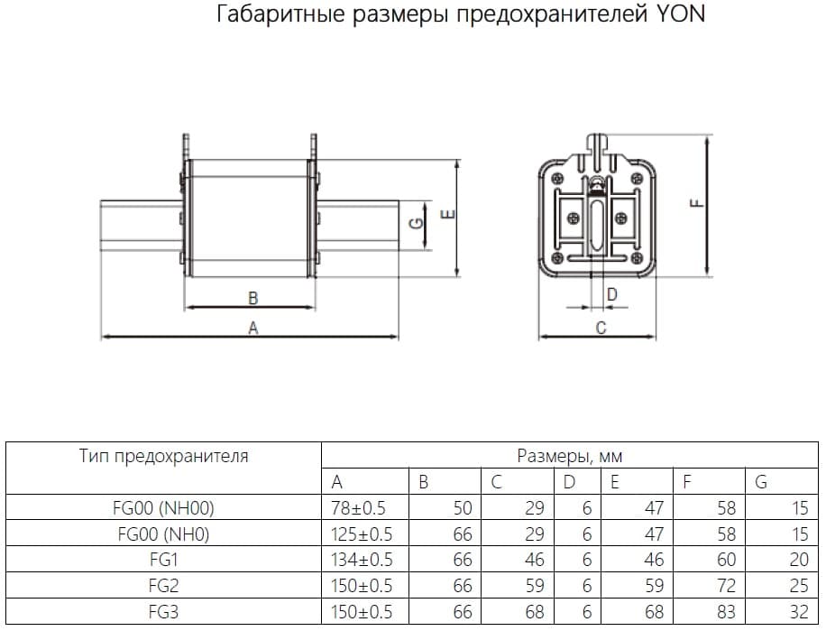 Предохранитель YON ножевого типа FB2 250А 690V характеристика arya