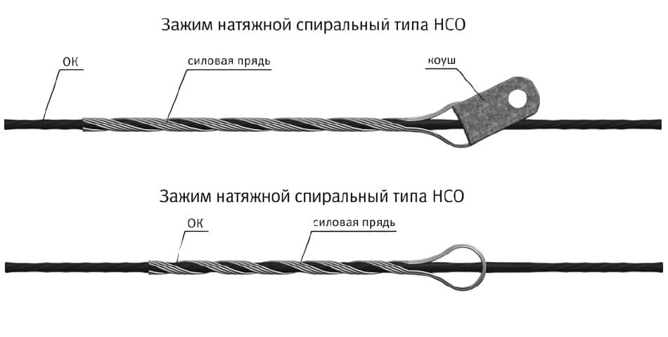 Зажим спиральный натяжной НСО-6(10)-11,7/12,8 ТС-01М