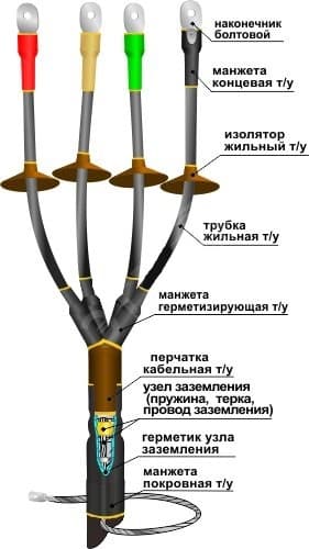 Муфта кабельная концевая 1КНТпНнг-LS-4х(70-120) с наконечниками болтовыми