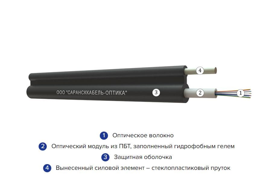 Кабель волоконно-оптический ОКТ-36(G.652.D)-ТП 4кН
