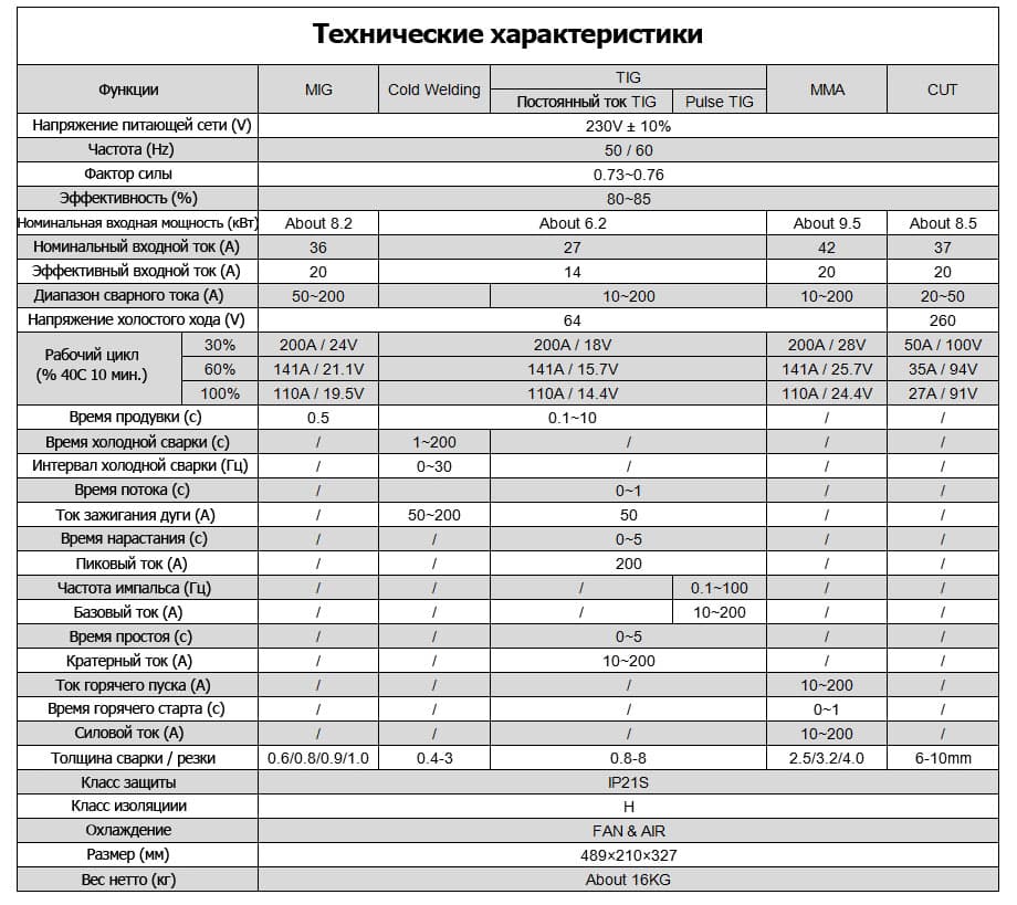 аппарат сварочный MCT-520DPL