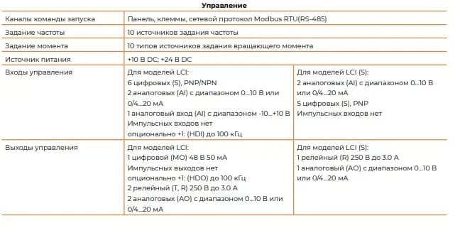 Преобразователь частоты для синхронного электродвигателя, 22?30кВт G/P режим, 46?58АG/P режим, встроенный тормозной модуль, Modbus RTU, монтажный комплект LCI–MK кабель 2м., 3 ~ 342-440В
