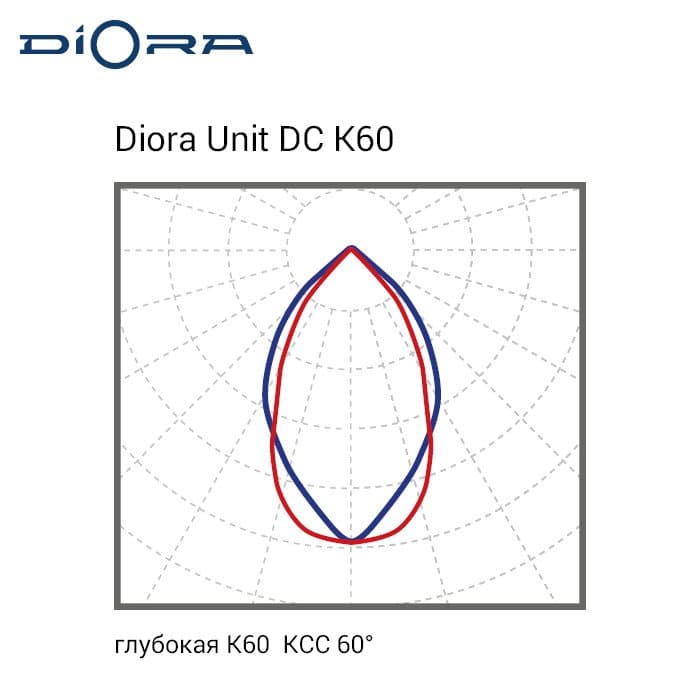Светильник Unit DC 45/6000 K60 K5000 лира