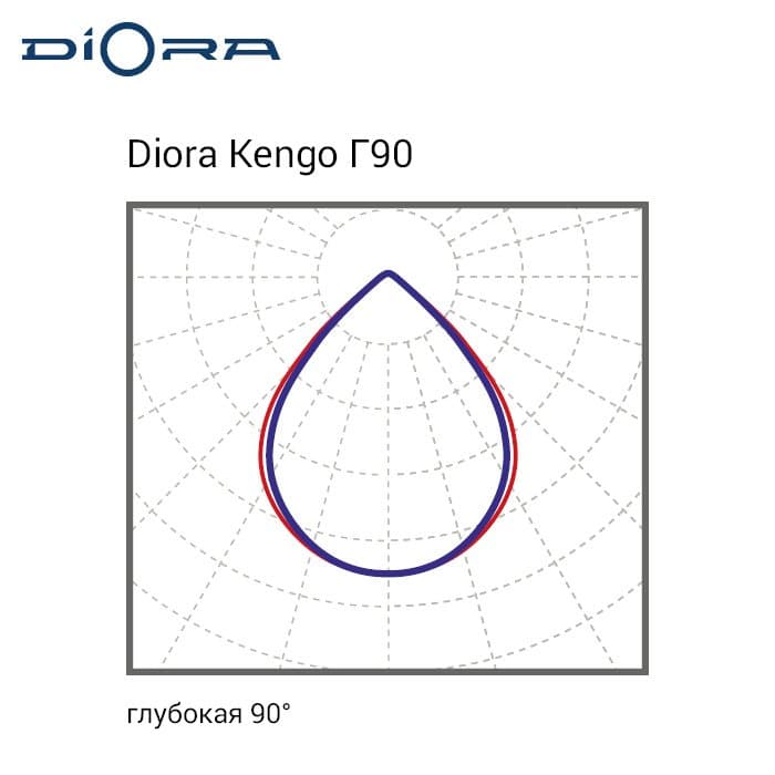 Светильник Kengo SE 80/11400 Г90 3K лира