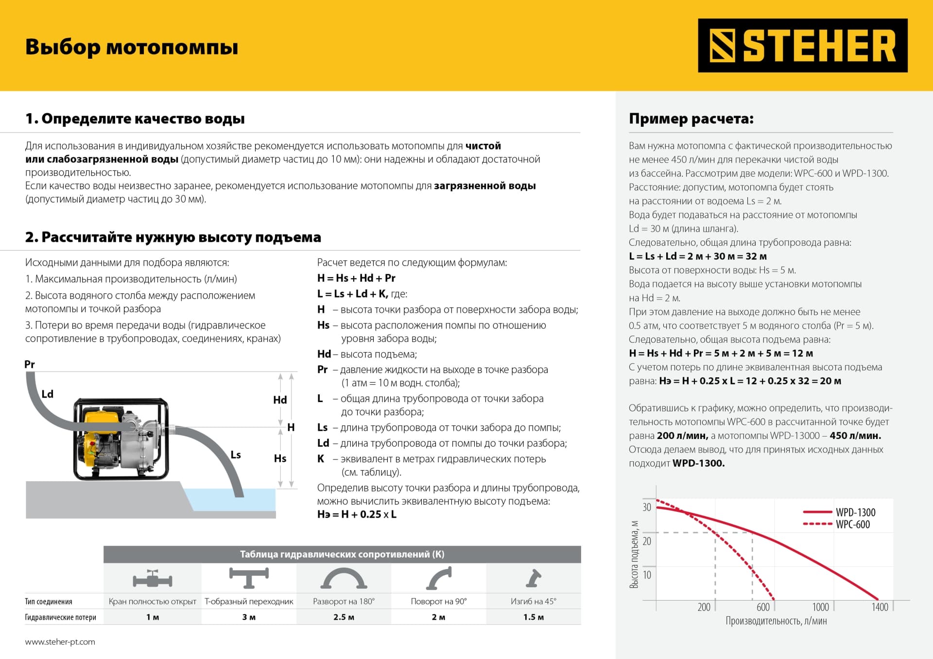 Мотопомпа бензиновая 600 л/мин