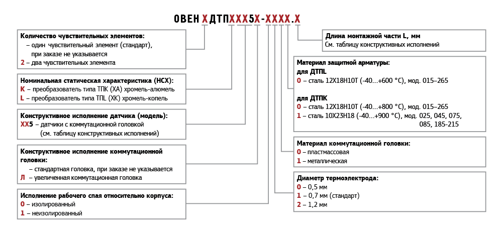 Преобразователь термоэлектрический ДТПК015-0200.800