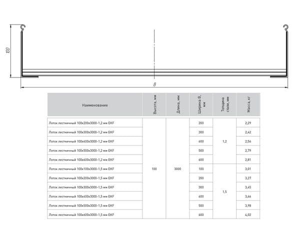 Лоток лестничный 100х400х3000-1,5 мм