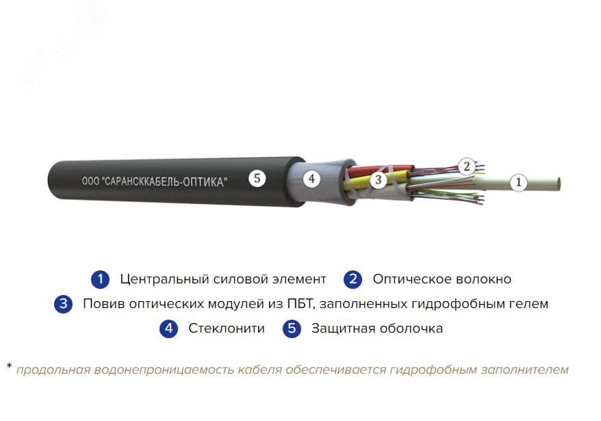 Кабель волоконно-оптический ОККМС-0.22-72П 3.5кН