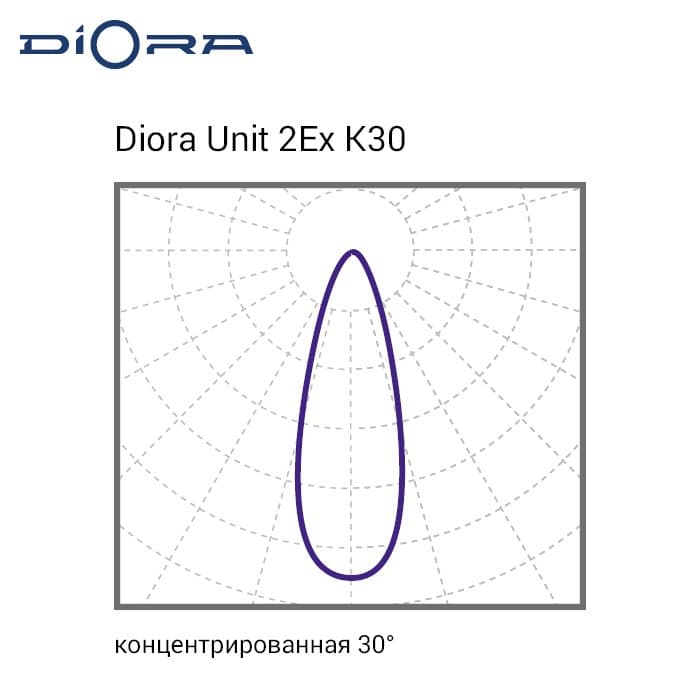 Светильник Unit 2Ex 25/4000 К30 3K лира