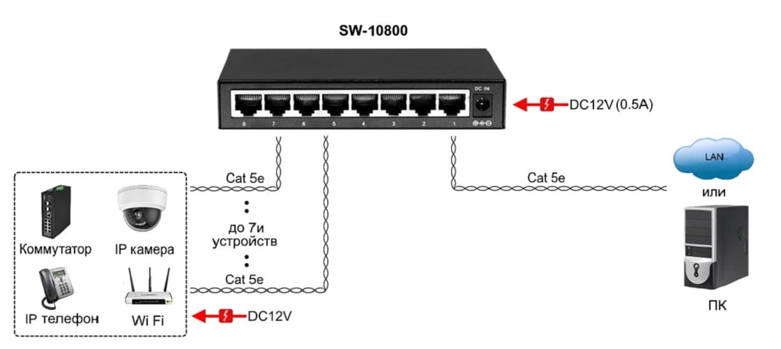 Коммутатор неуправляемый 8 портов RJ4510 100 1000 Мб/с
