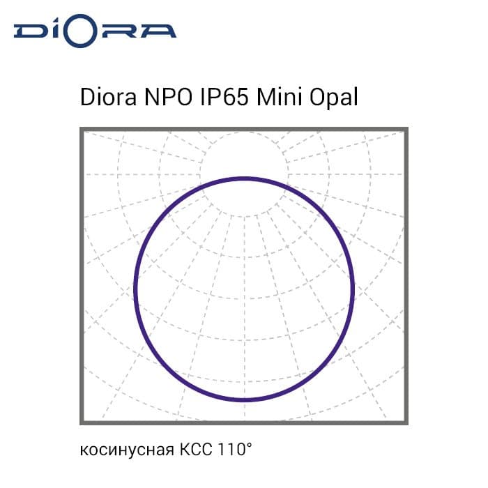Светильник NPO IP65 SE Mini 30/3100 opal 5K