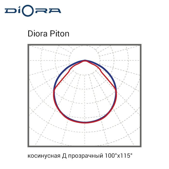 Светильник Piton 30/3500 Д прозрачный 5K