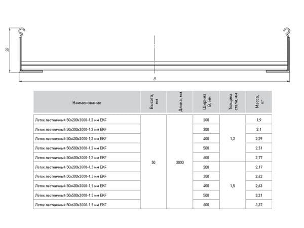 Лоток лестничный 50х400х6000-1,2 мм