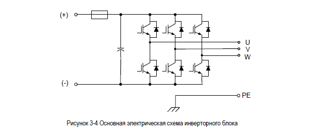 Модуль инвертора INVT GD600-51-022-4 22 кВт 380В 11020-00139